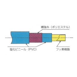 マルチウルトラホース 4×9