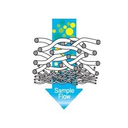 プレフィルター GMF150 90mm 1.0μm 20枚