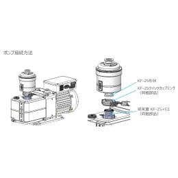 インライン式オイルミストトラップ OM200iA