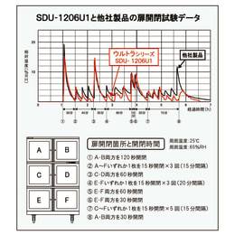 スーパードライ SDU-1206U1