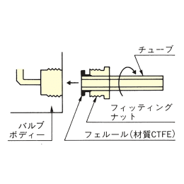 ネオフロンPCTFEM6コネクター FY-03 F-2370-001