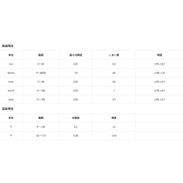 風速計 ベーン式 BS-GM8901