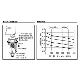 圧力調整付エアーガン DS-1R