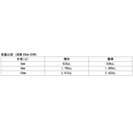 高感度薄肉NMRサンプルチューブ PST-002
