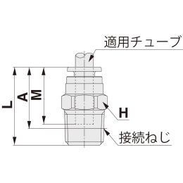 クリーンワンタッチ管継手(ブロー用) ミリサイズ KPシリーズ KPH10-03