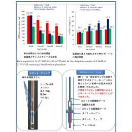 【販売終了】ポジショニングツールセット