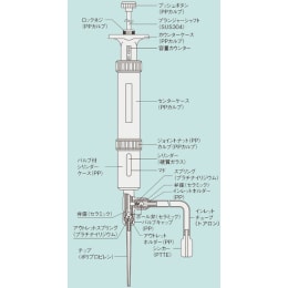 TGK - 東京硝子器械 TryWinZ / フィンガーディスペンサー 分注器 10mL