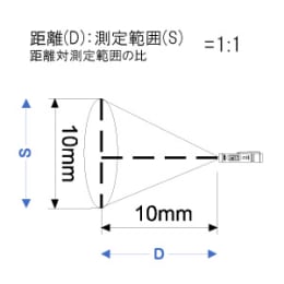 赤外線放射温度計 AD-5617