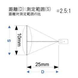 赤外線放射温度計 防滴形 AD-5612WP