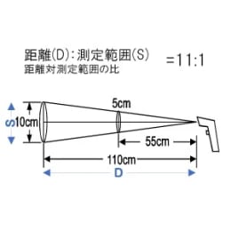 赤外線放射温度計 AD-5611A