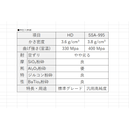 ニッカトー HDボール アルミナ 3φ 1kg入