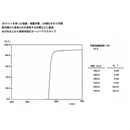 FineUVカットグラス FG-16 (可視光線透過率約52%)