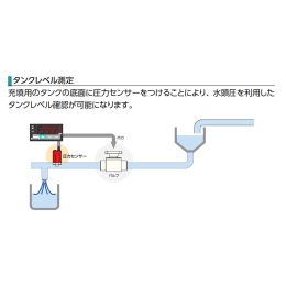 デジタルプレッシャーモニター DV-35AO F-2613-002