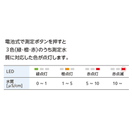 カートリッジ純水器 デミエースDX-10 (ランプ表示型)