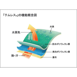 テムレス 透湿防水性手袋 281 M ブルー