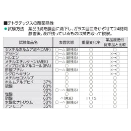 テトラテックス安全白衣 TCSWLC-M サイズM F-7233-002