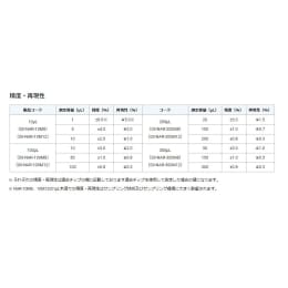 ニチペットエアー 12ch 0.5~10μL