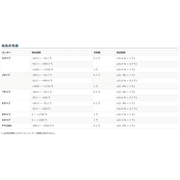 データロガー4ch温度計 CT-05SD