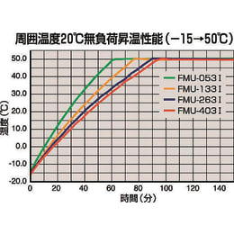TGK - 東京硝子器械 TryWinZ / 低温インキュベーター FMU-263I TGK - 東京硝子器械 TryWinZ / 低温インキュベーター FMU-263I