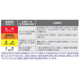 熱中症指数モニター AD-5688