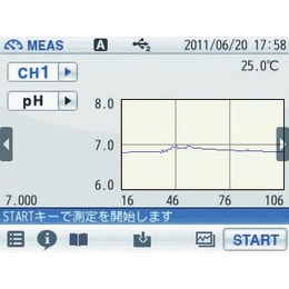 卓上型pHメーター