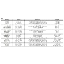 ハンナインスツルメンツ・ジャパン 卓上型COD&多項目吸光光度計 排水用 HI 83314