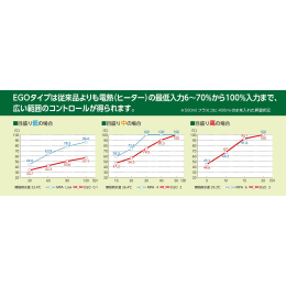 マントルヒーター GBR-5(EGO)