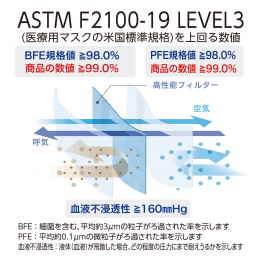 セーフマスク プロシールドマスク レベル3 25枚×4入