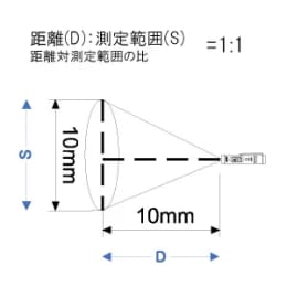 赤外線放射温度計 防水形 AD-5617WP