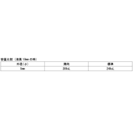 メタノール,アセトニトリル用対称ミクロ薄肉サンプルチューブ MMS-005T(V)