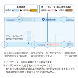 プロリール アドバンス 滅菌ロール W300 100m
