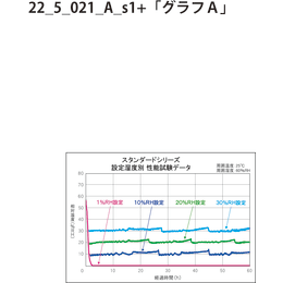 スーパードライ SD-151-01