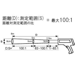 赤外線放射温度計 高温タイプ AD-5618