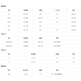 風速・風量計 ベーン式 ハンディ型 BS-GT8907