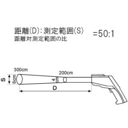 TGK - 東京硝子器械 TryWinZ / 赤外線放射温度計 AD-5616