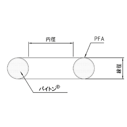 PFA被覆O-リング P-stuck P-14 F-7193-007
