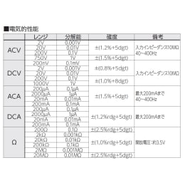 デジタルマルチメータ CDM-35