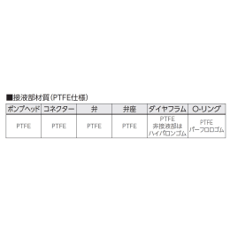 電磁駆動定量注入ポンプ MGI-50N-TTT-6