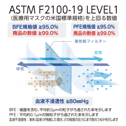 セーフマスク プレミア ソフト ホワイト 50入