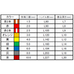 スティックボールレンチ SBS-2000