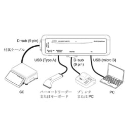 個数計 GC-15K