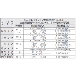 データロガー4ch温度計 CT-05SD