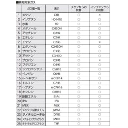 高感度可燃性ガスモニター NC-1000