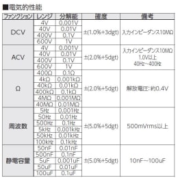 デジタルマルチメータ M-03FB
