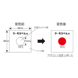 サーモラベル LI-90 40枚