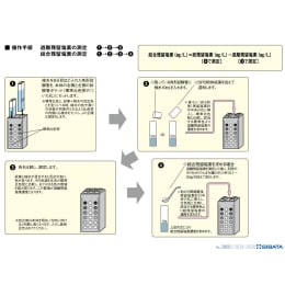 残留塩素測定器本体 DPD法 試薬付 080540-521