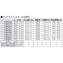 フィルターキット TMF-27SBP