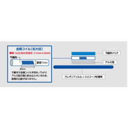 検知バン X-ray 100枚入×2箱