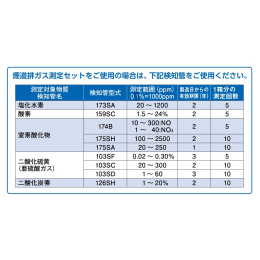 煙道ガス測定セット P-10FG