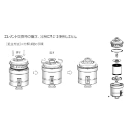 インライン式オイルミストトラップ OM200iA